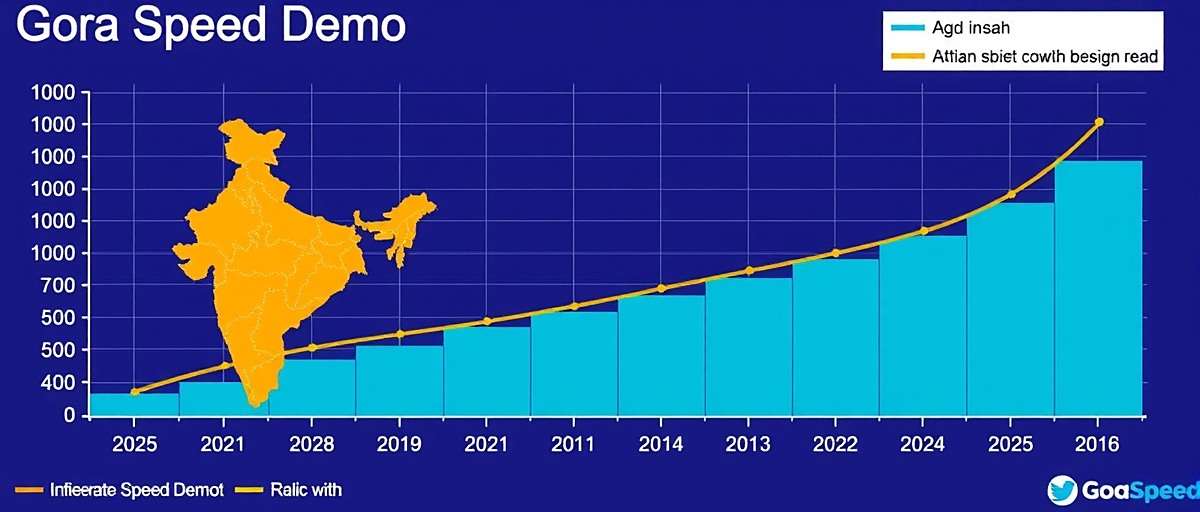 Goa Speed Demon - Download Growth in India Goa Speed Demon download growth chart showing rapid increase from 2021 to 2023 across different Indian states